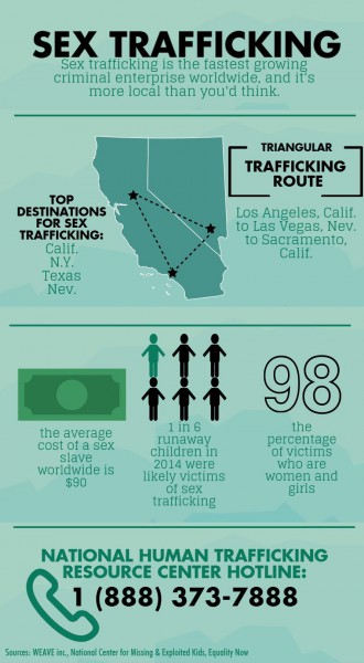 sex-trafficking