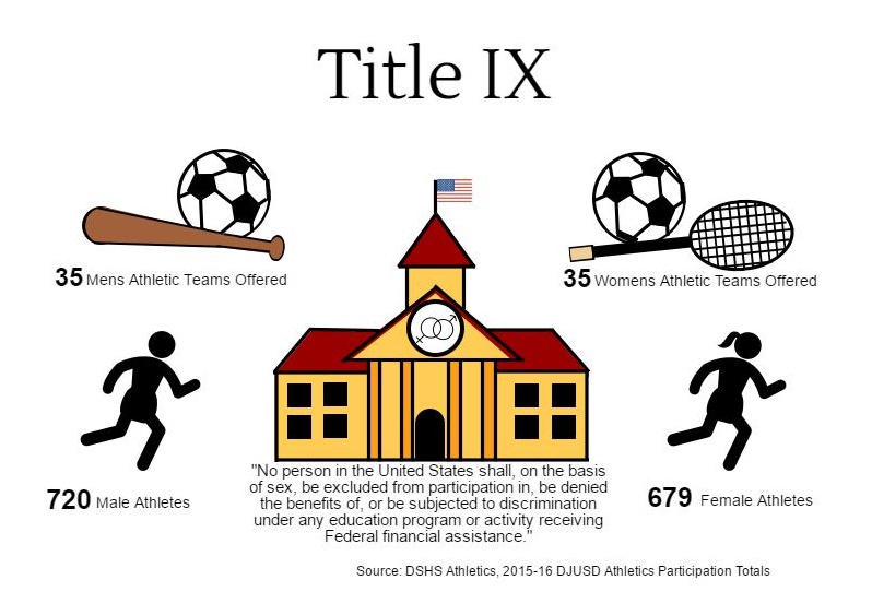 title-9-infographic