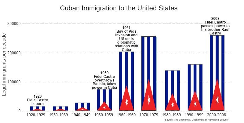 cuba-infographic