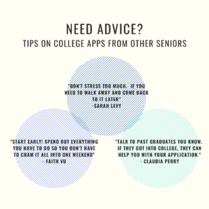 Graphic including several quotes from current seniors on college applications. 