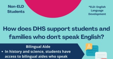 Infographic detailing English Learner supports