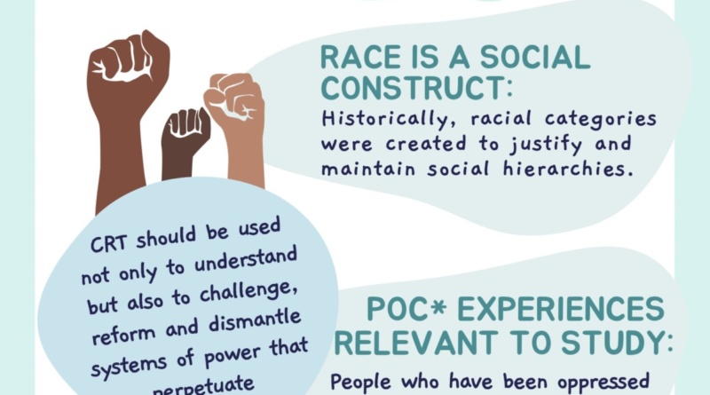Critical Race Theory Infographic