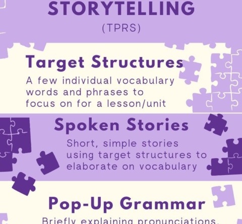 Teaching language proficiency infographic
